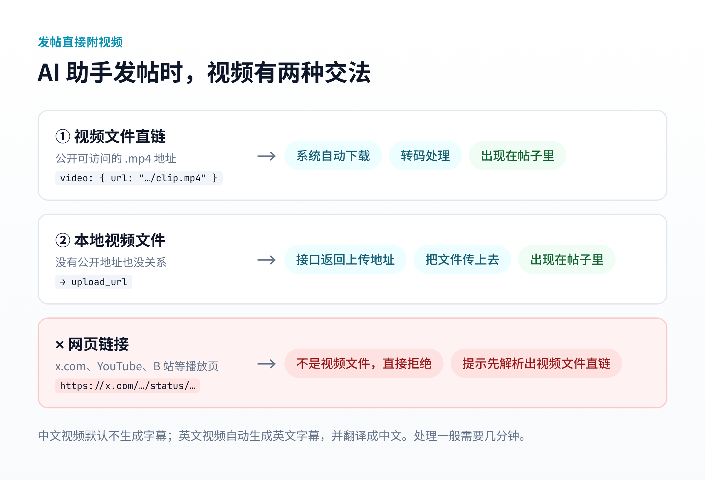 发帖附视频的两种方式