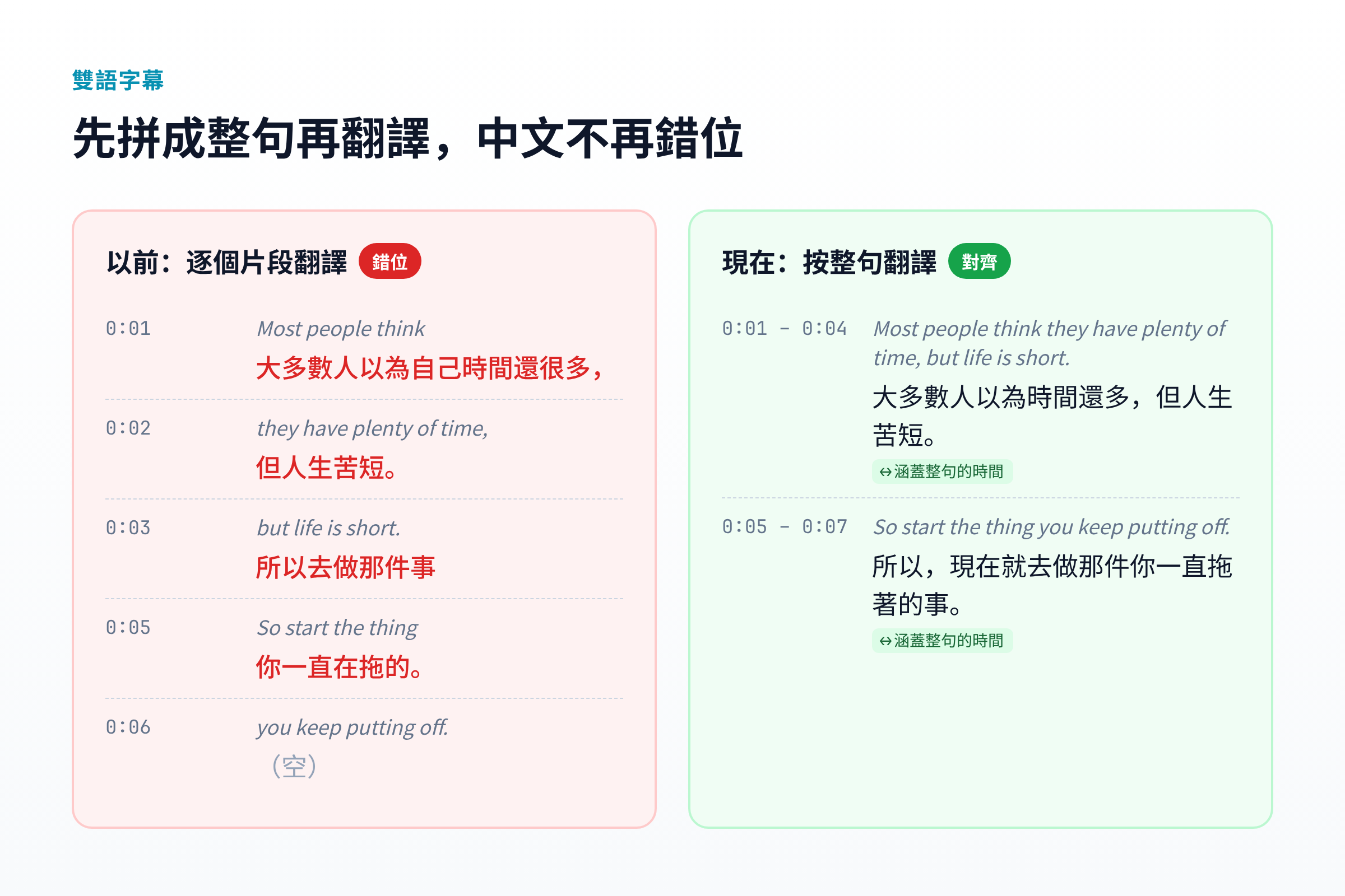 逐段翻譯與整句翻譯對比