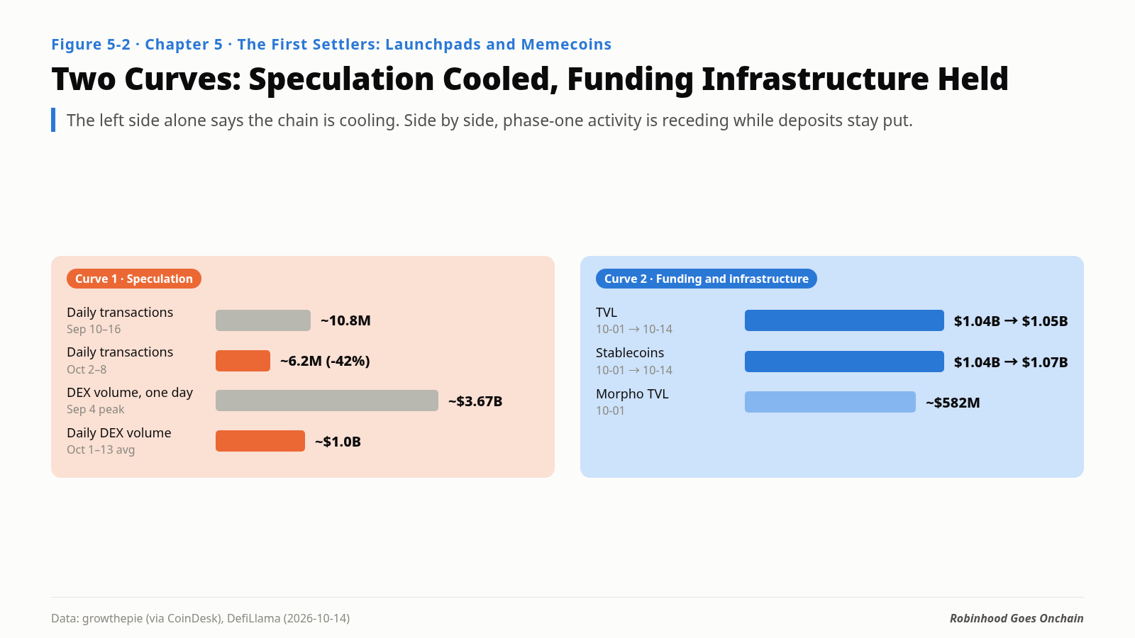 Two curves: speculative activity and financial infrastructure