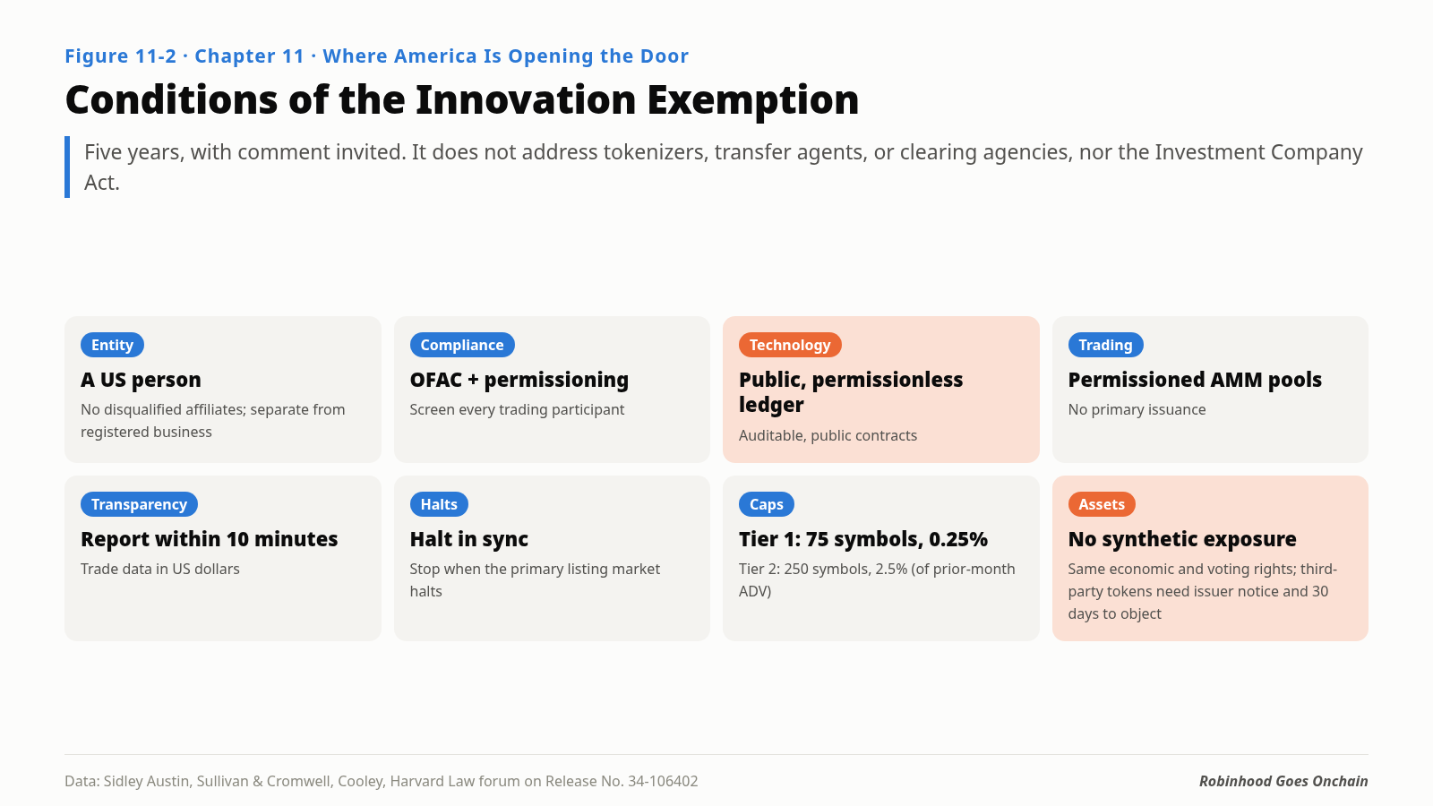 Conditions of the innovation exemption