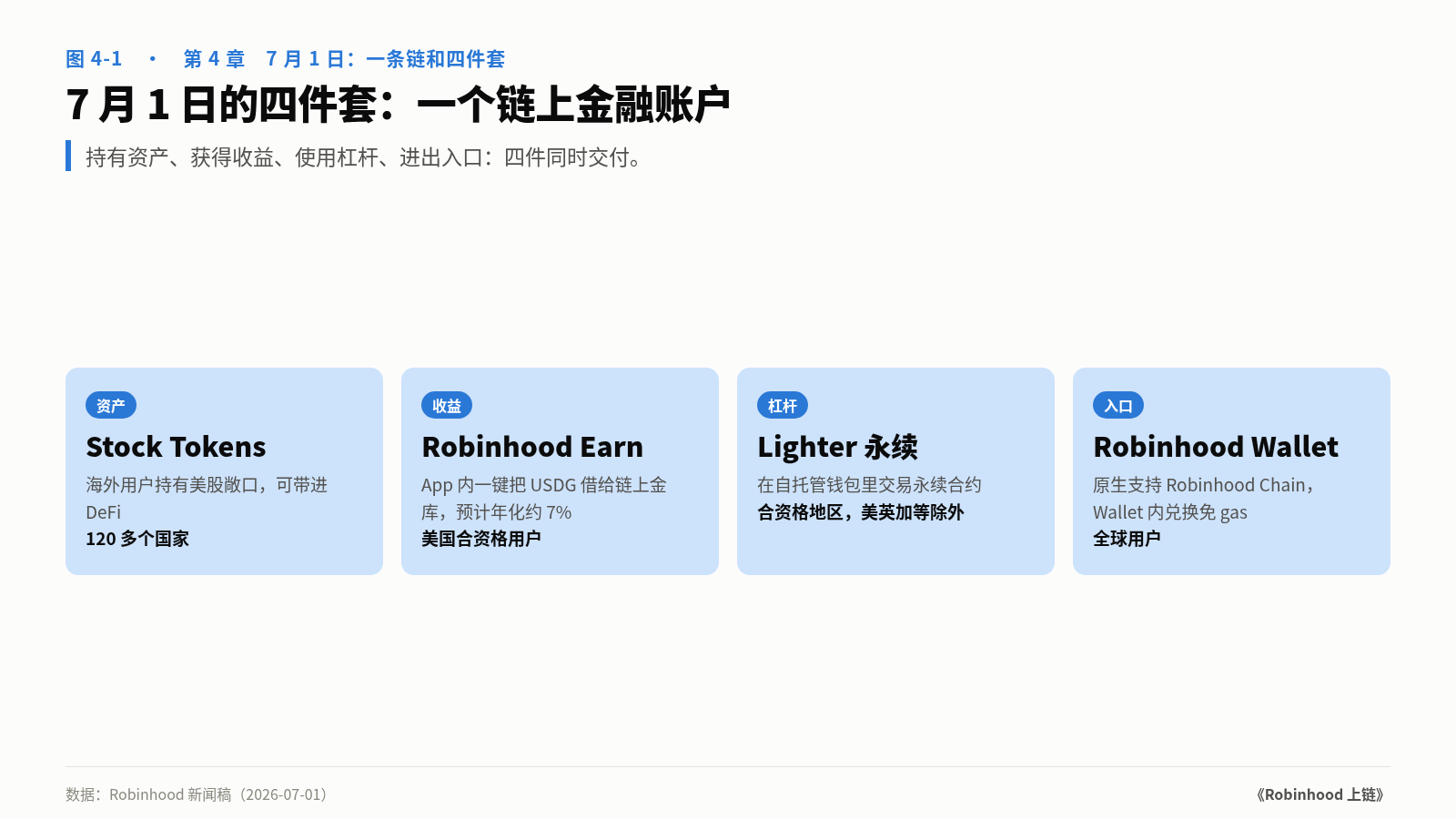 图 4-1　7 月 1 日的四件套