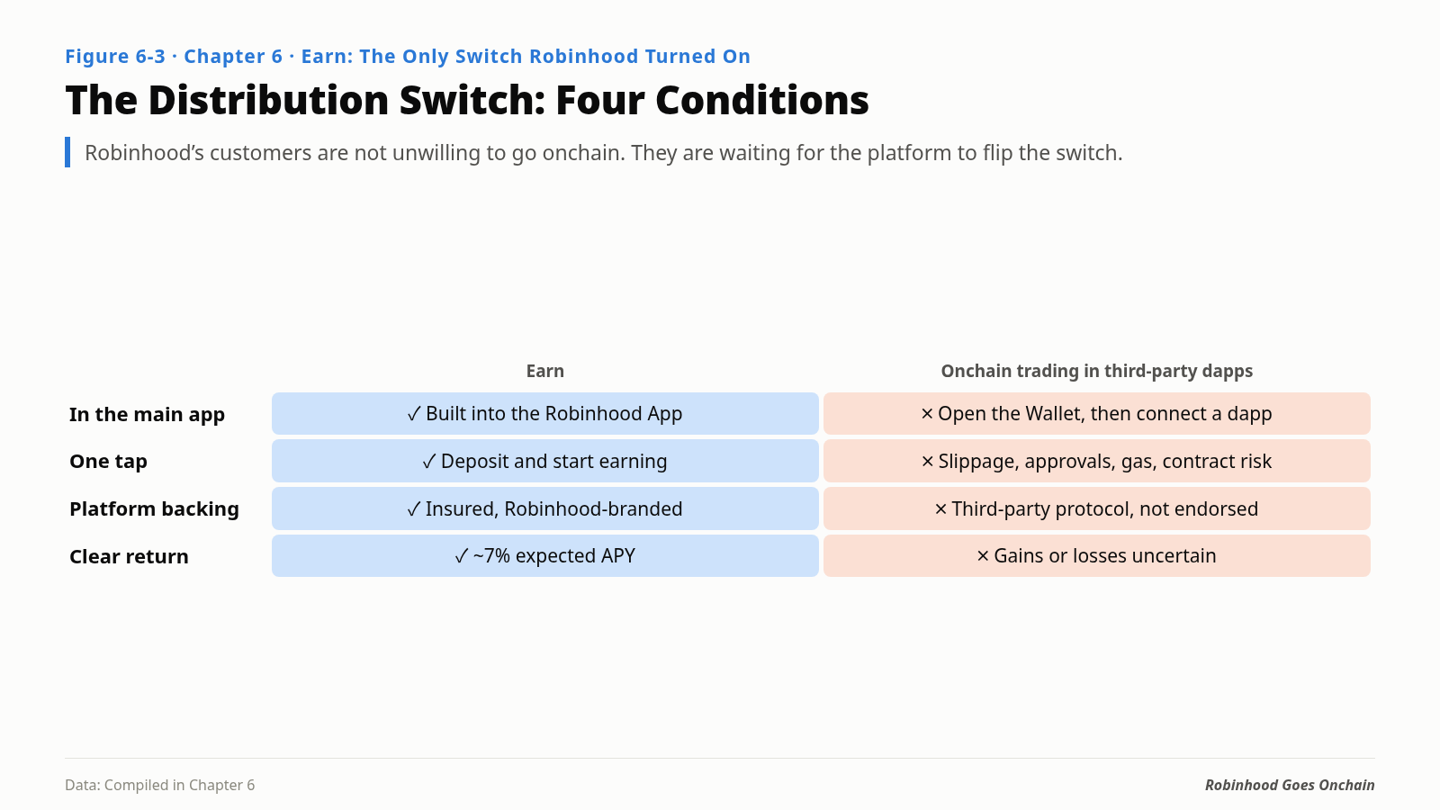 The distribution switch and its four conditions
