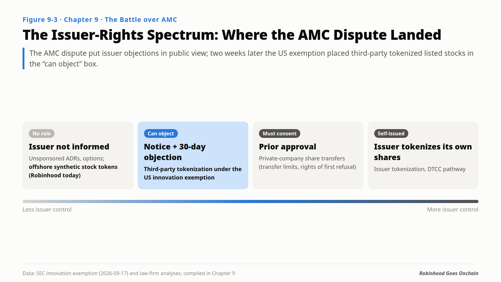 Where the AMC dispute lands under the U.S. framework