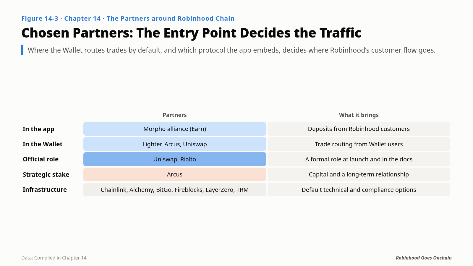 Selected partners: entry points determine traffic