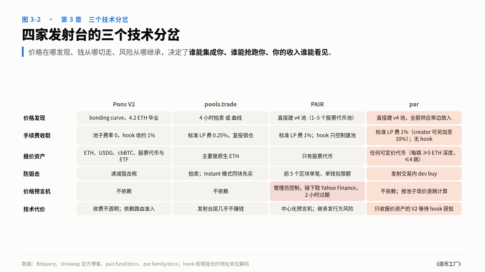 图 3-2　四家发射台的三个技术分岔
