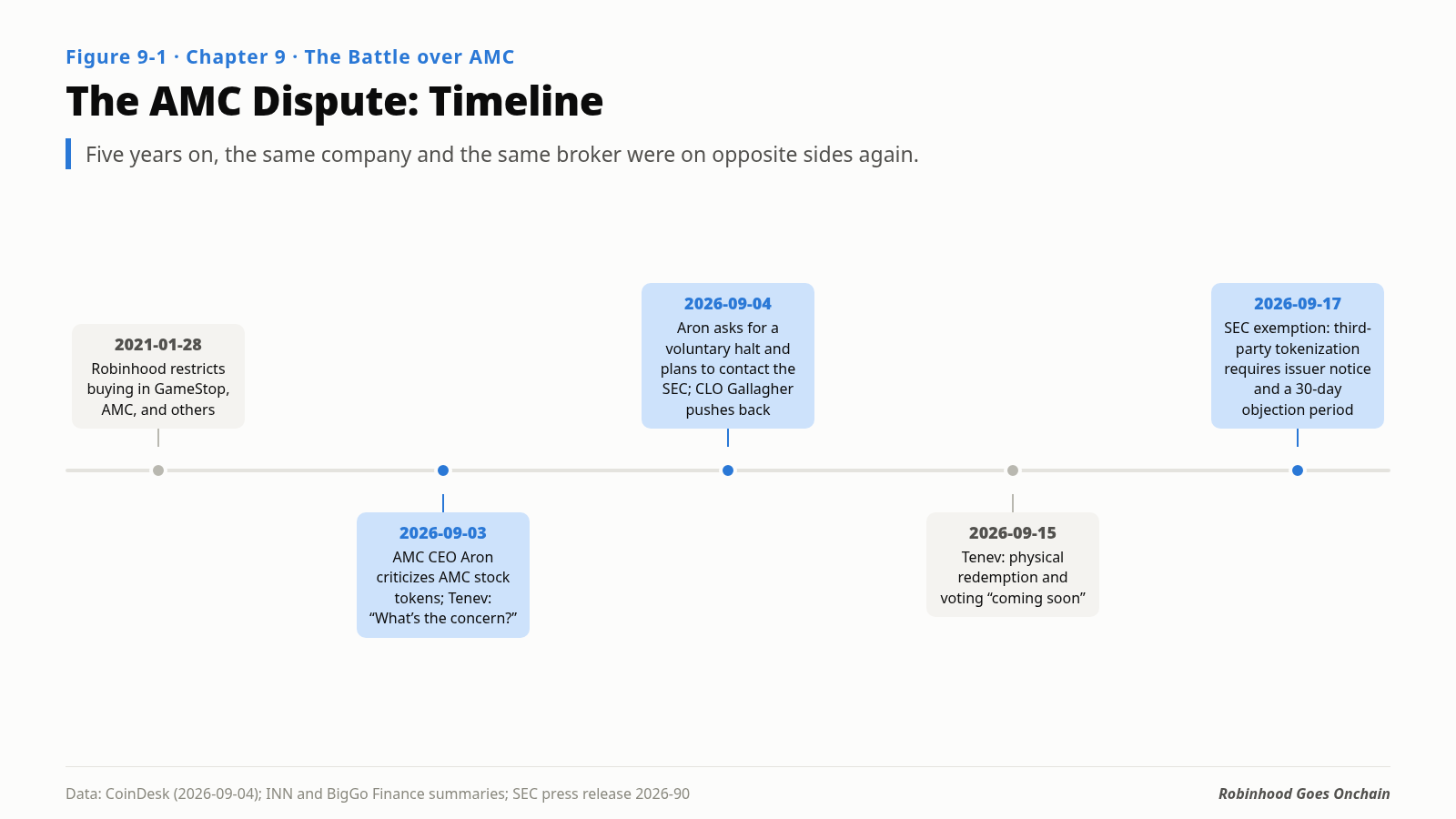 Timeline of the AMC dispute