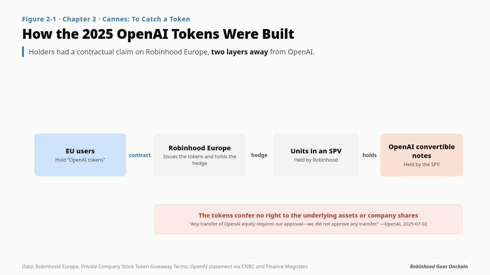 Figure 2-1. How the 2025 OpenAI token was structured
