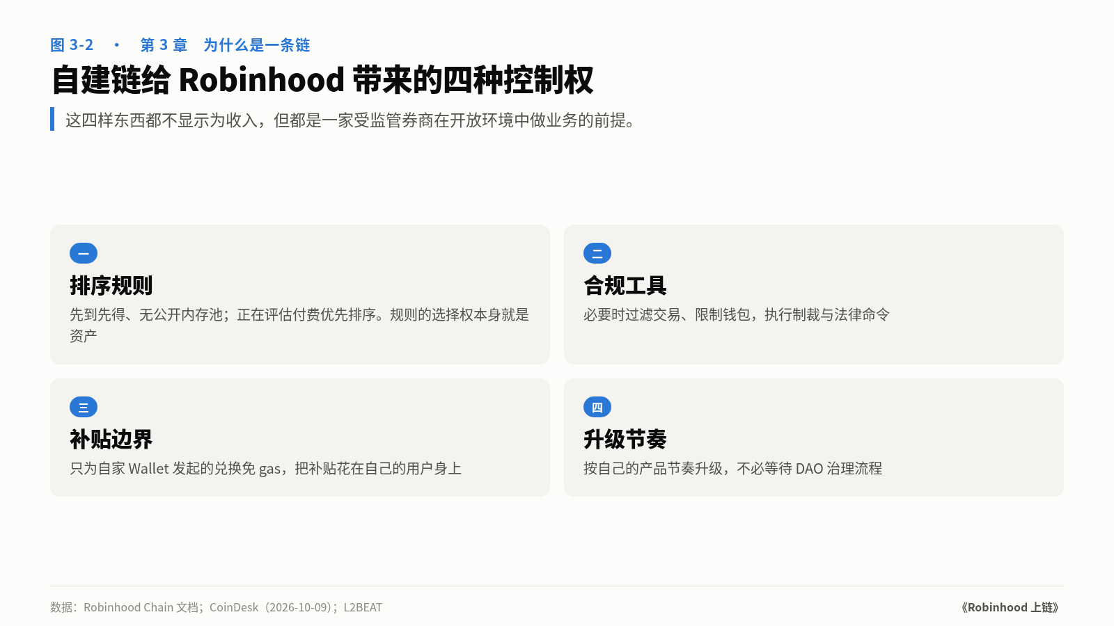 图 3-2　自建链给 Robinhood 带来的四种控制权