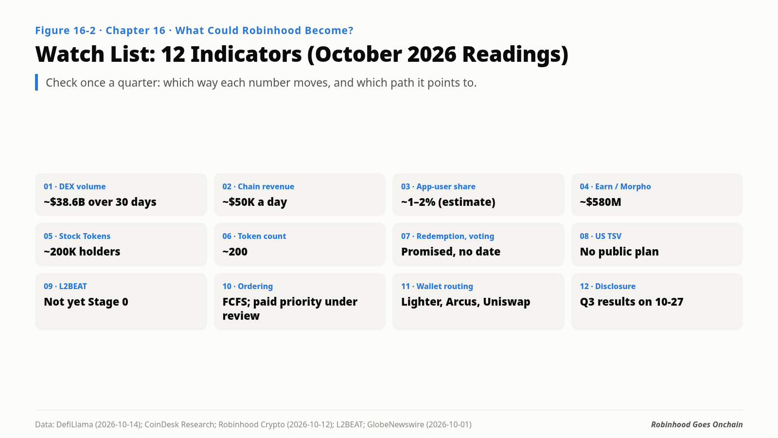 Twelve indicators to watch