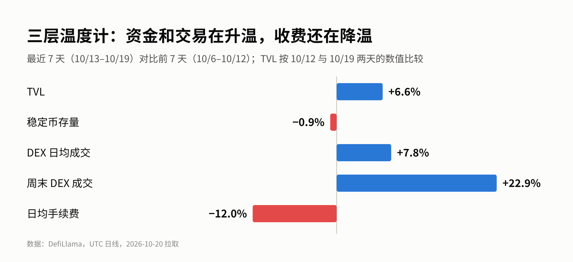 三层温度计