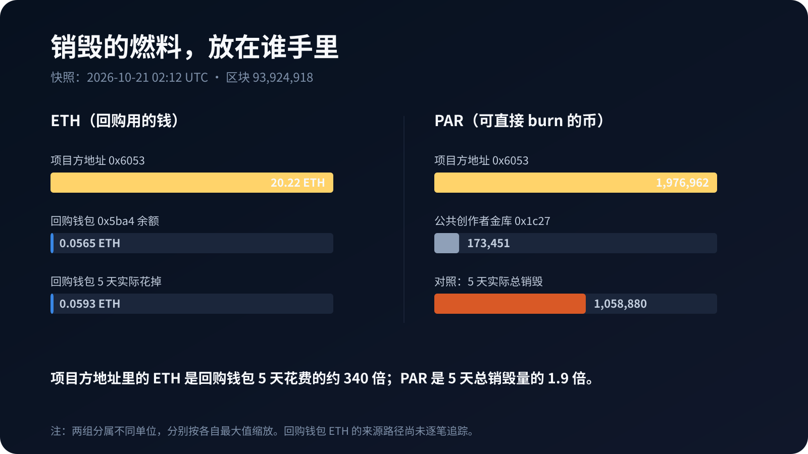 销毁的燃料放在谁手里