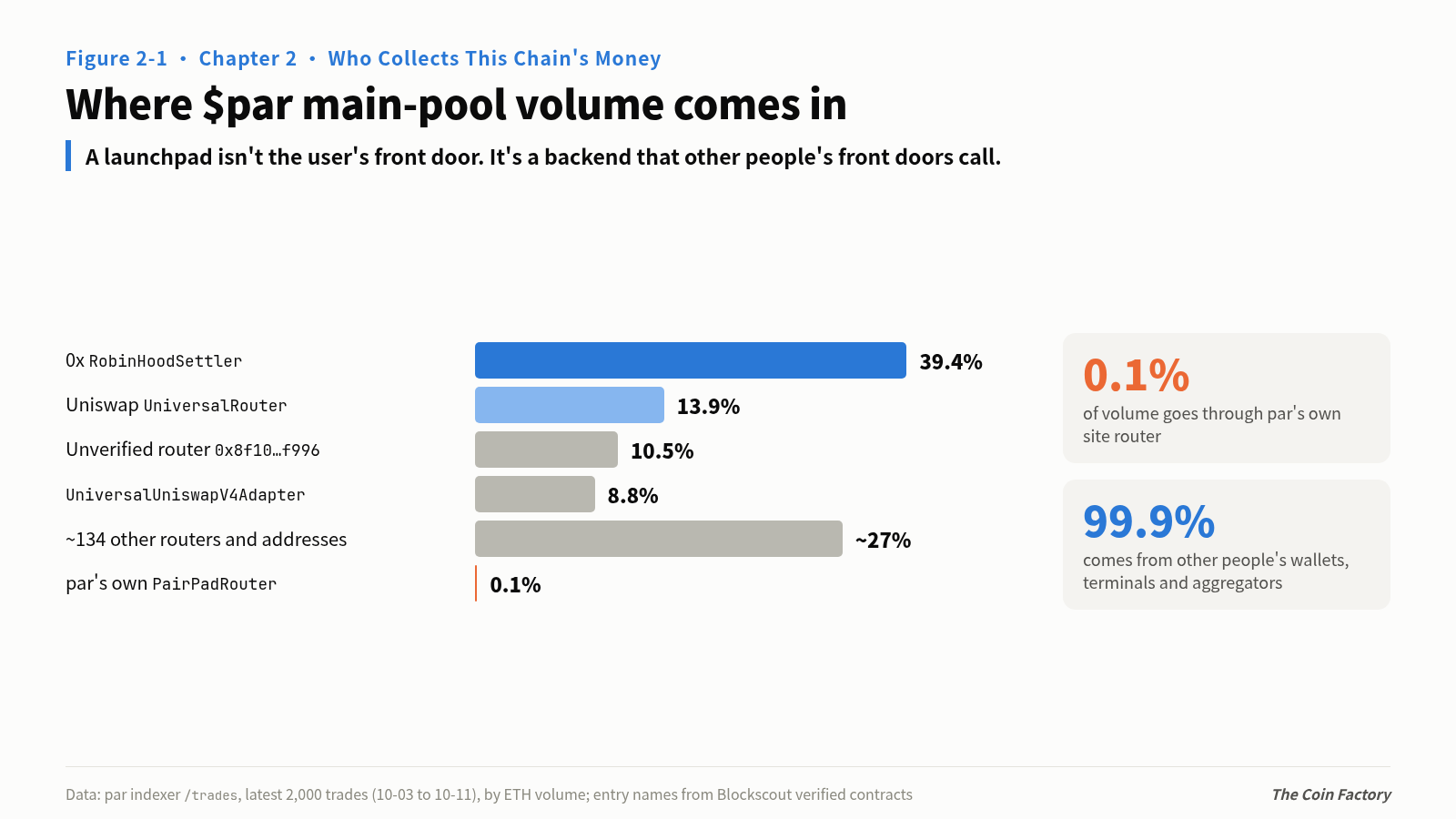 Figure 2-1 Where $par main-pool volume comes in