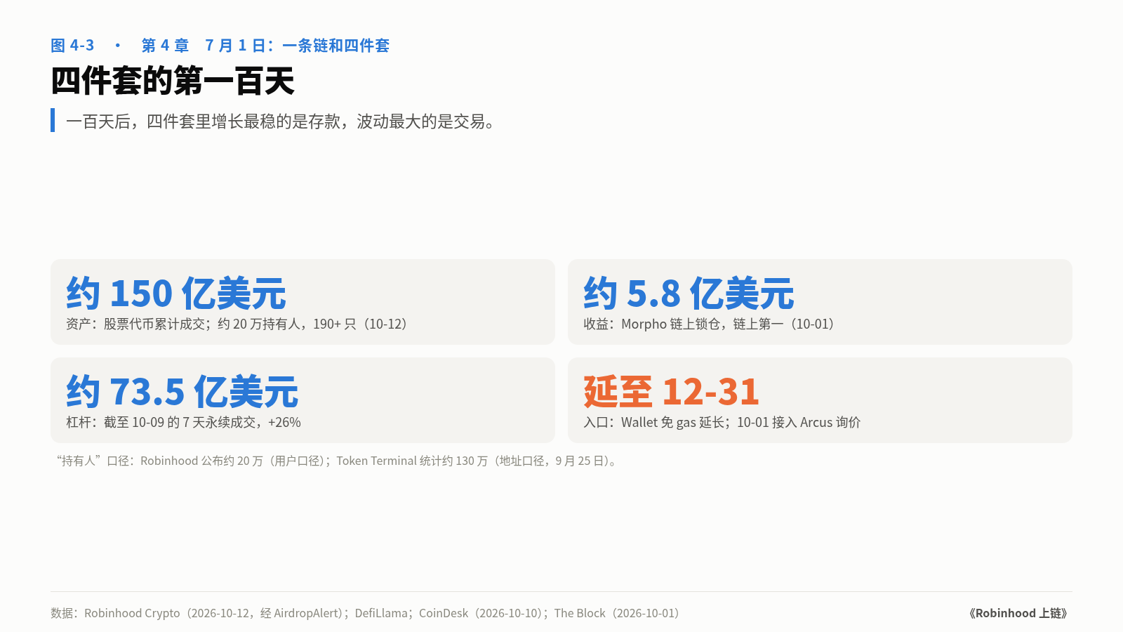 图 4-3　四件套的第一百天