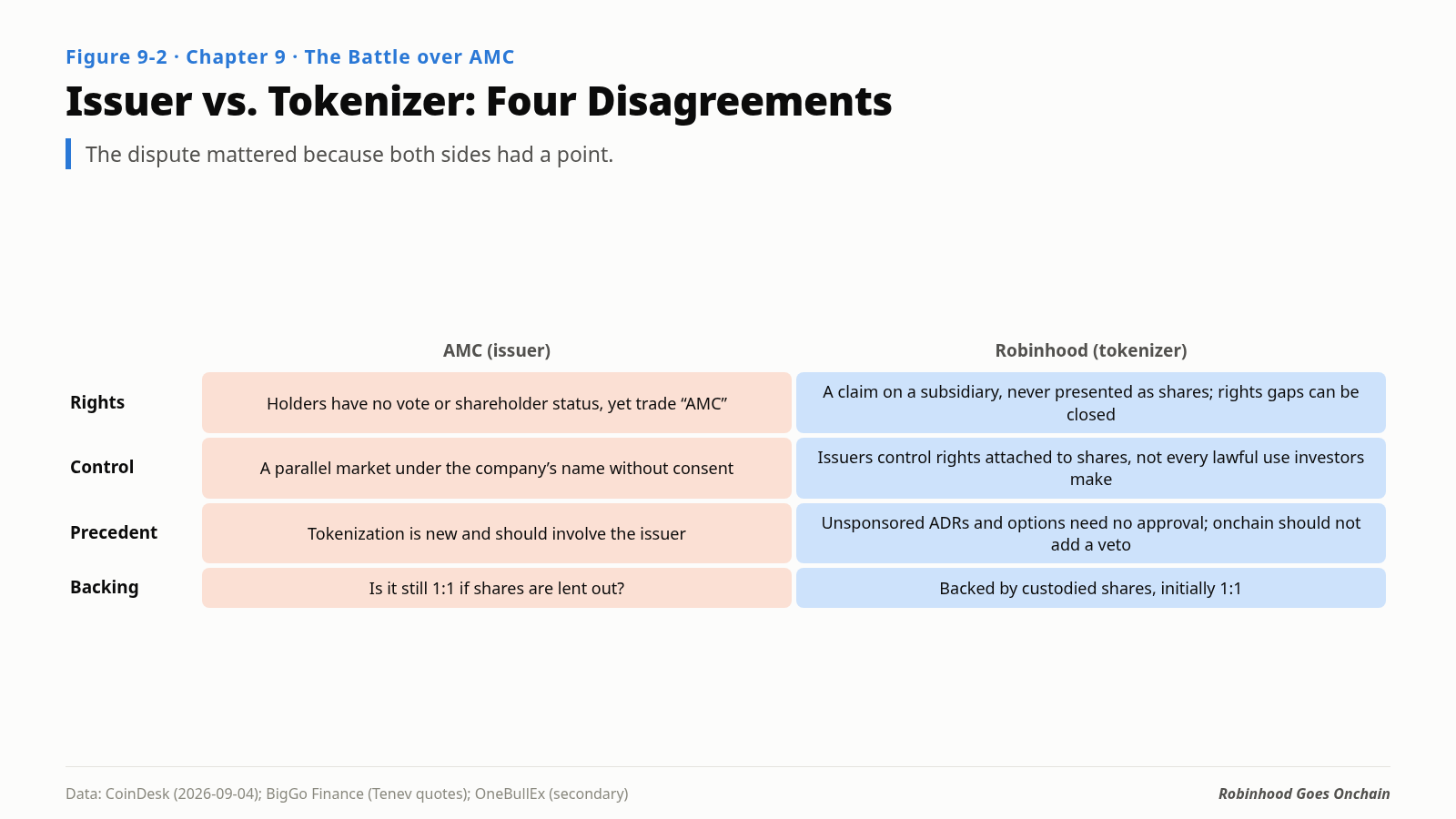 Issuer and tokenization provider: four points of dispute