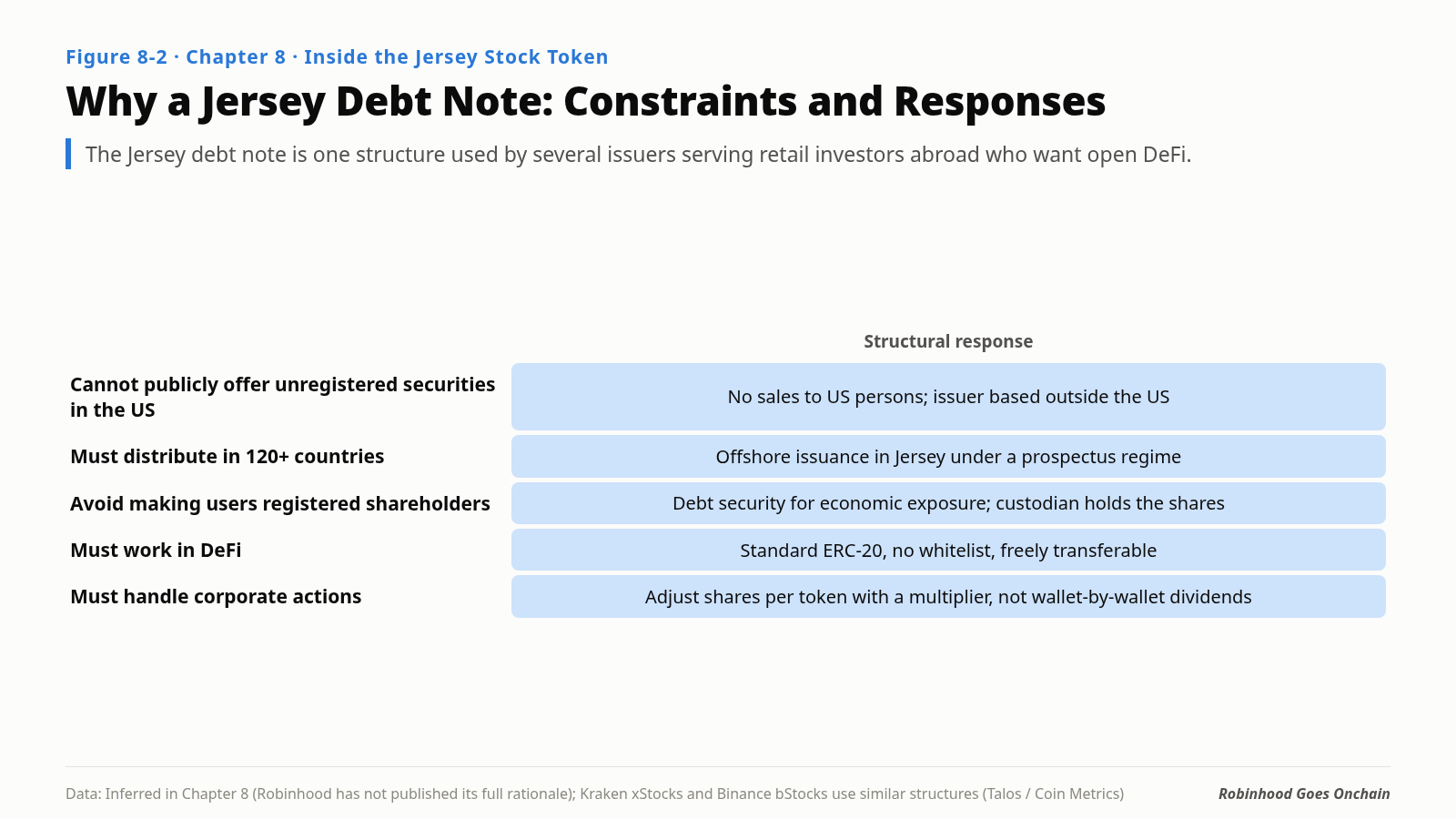 Why a Jersey debt certificate: constraints and responses