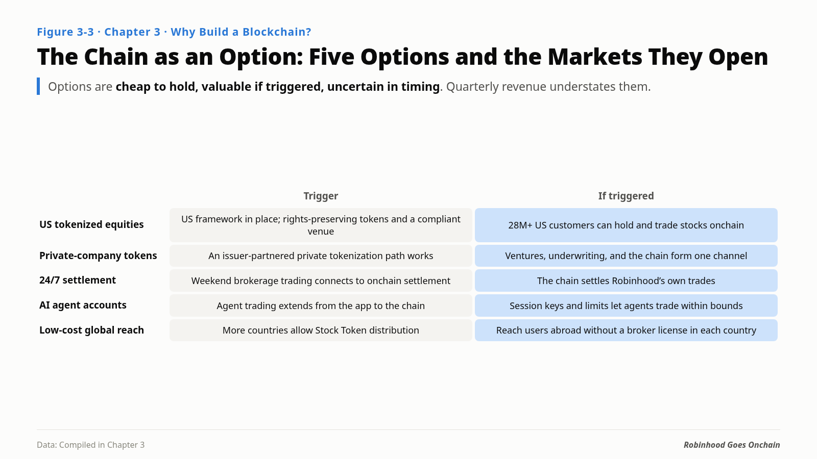 Figure 3-3. Five strategic options, their triggers, and the markets they could open