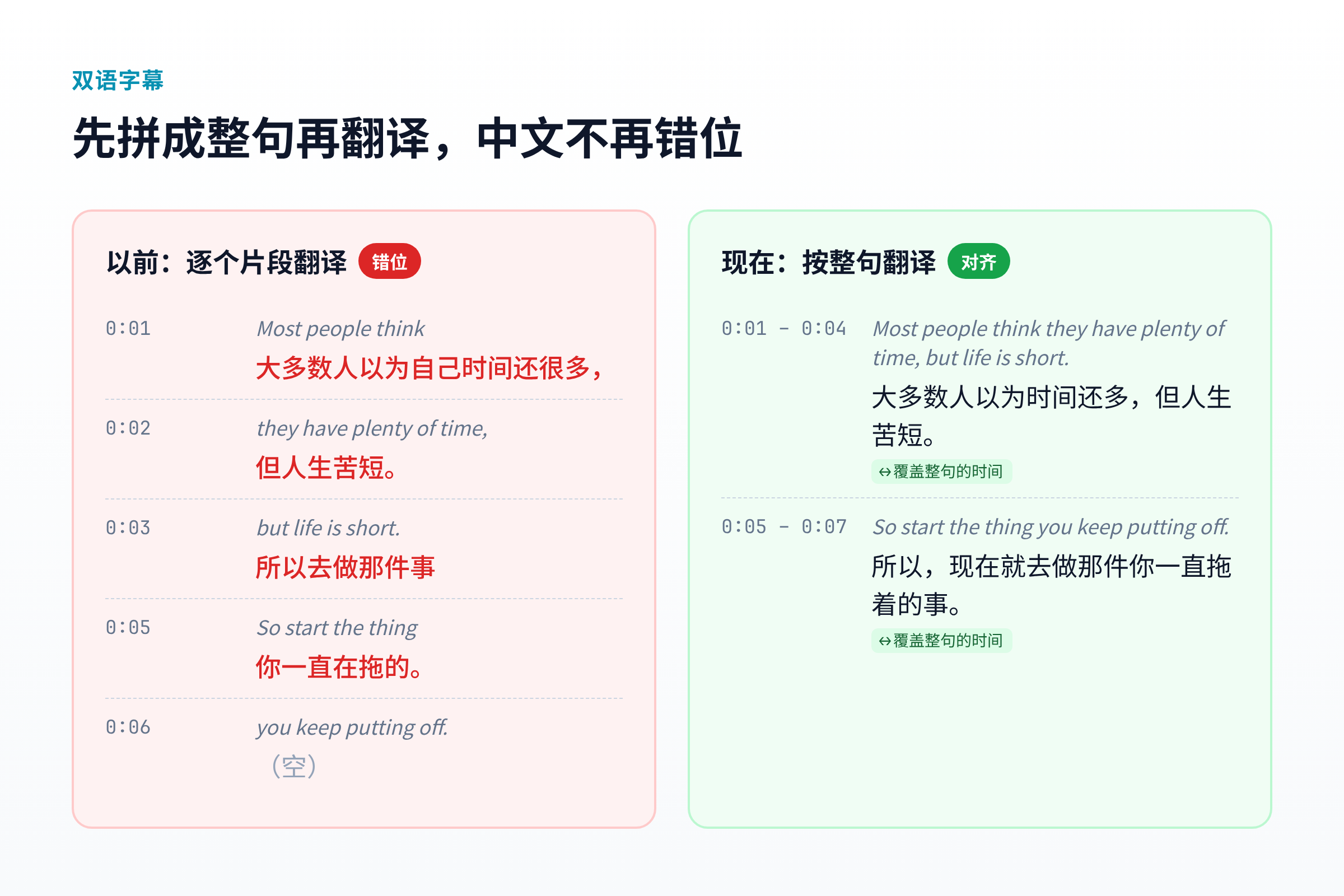 逐段翻译与整句翻译对比