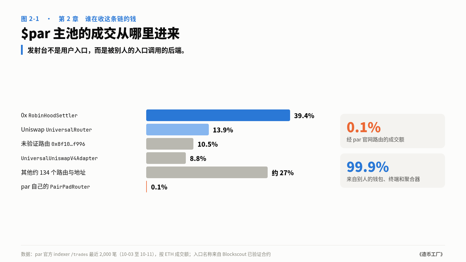 图 2-1　$par 主池的成交从哪里进来
