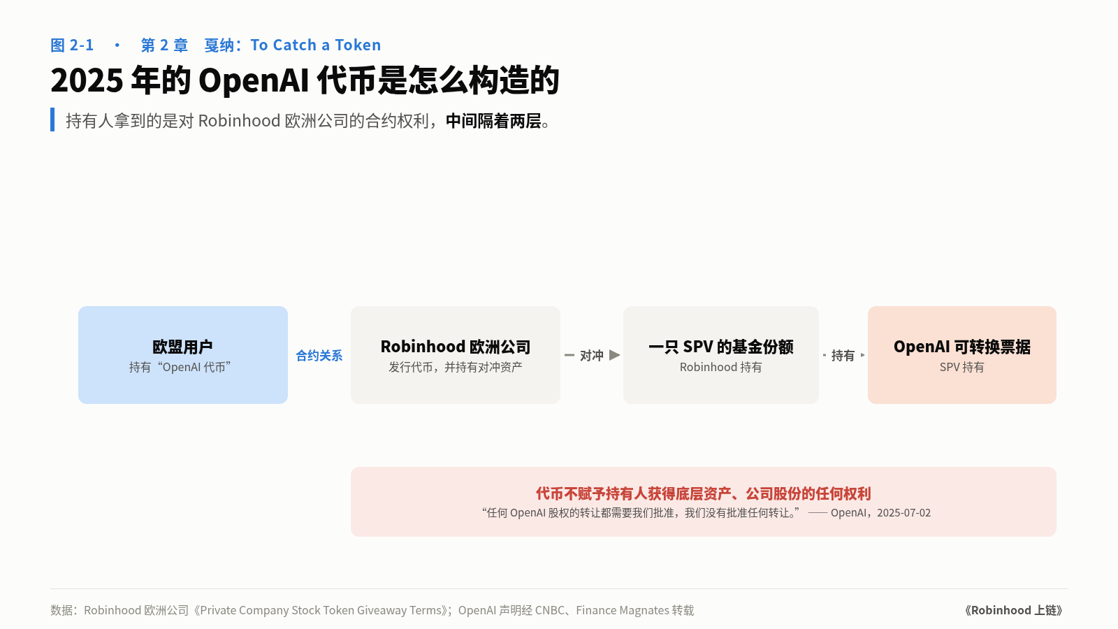 图 2-1　2025 年的 OpenAI 代币是怎么构造的